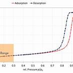 bet data analysis